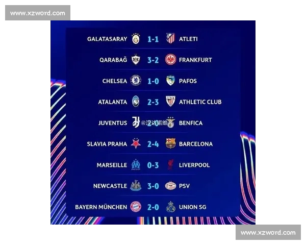 欧冠最新战报揭晓各豪门晋级与球星表现全面解析